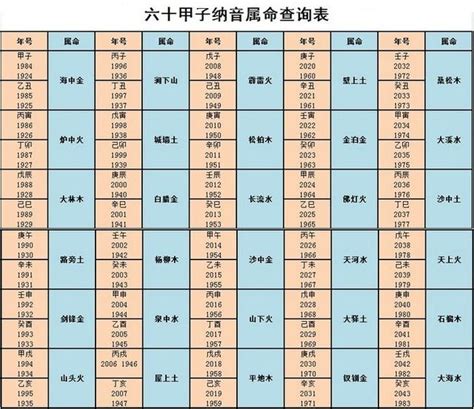 三月生人為八敗|古代最簡單命運預測，出生年份知命運